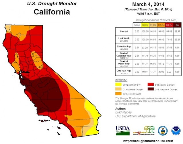 Current+statistics+on+the+drought+in+California.+%28Courtesy+of+thinkprogress.org%29